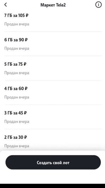 Как и  продавать лоты и пользоваться интернетом Т2 (Тел