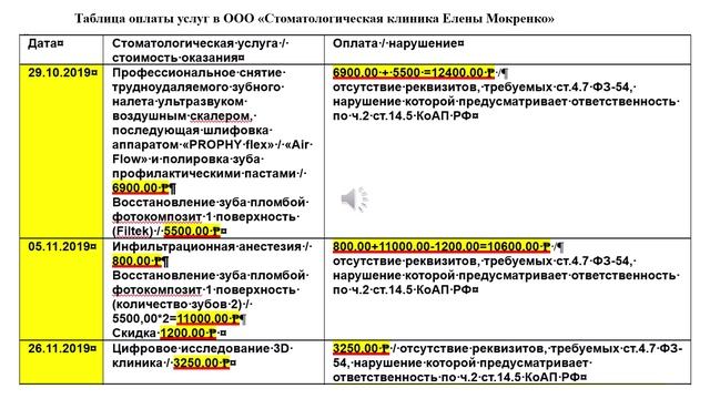 ортопед Мокренко Е.Н., часть 2 Стоматологическая клиника Елены Мокренко, оплаты,