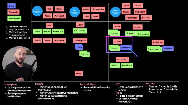 82. Merging Aggregates in the Session Management Context Continued