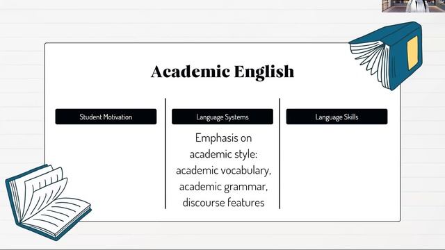 Teaching Academic English