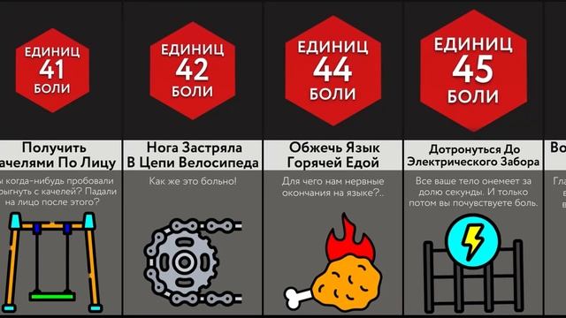 Худшие Ситуации В Детстве