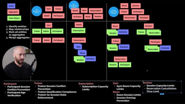 85. Merging Aggregates in the Session Management Context - Continued