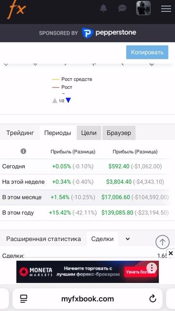 Как заработать с торговыми роботами на Форексе? #forex #trading #пассивныйдоход #strategy #usdt