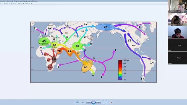 Человек - часть биосферы. 6 класс