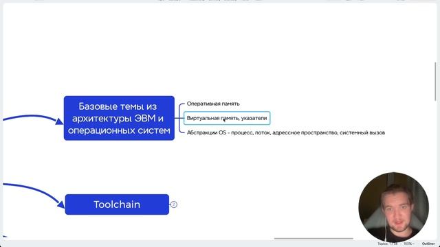 Как с нуля стать Go-разработчиком в 2025 | Полное руководс