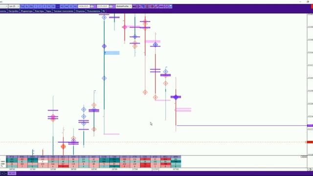 22 мая 2025. Золото сделка 2.