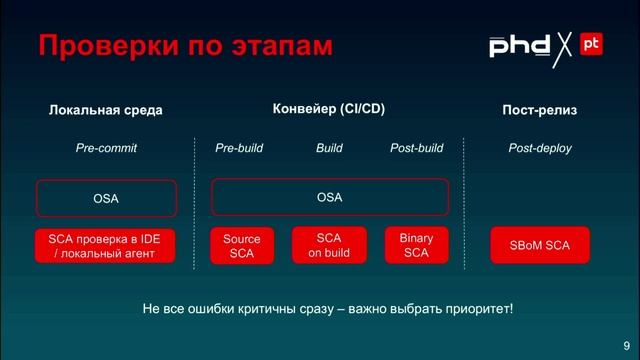 На что обратить внимание при комплексном подходе к безопасной разработке. От кода до эксплуатации