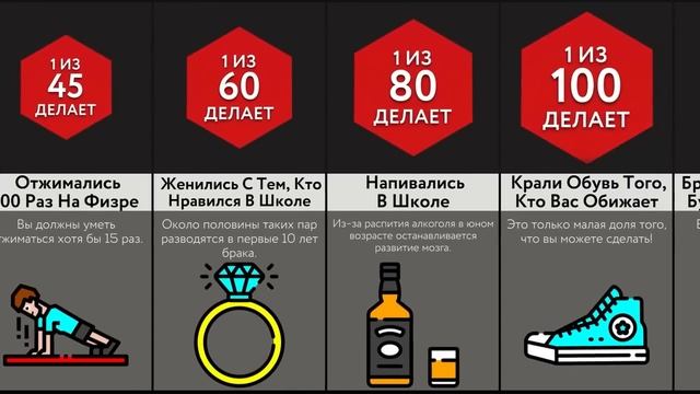 Сложности В Школе