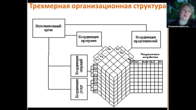 Организационные структуры предприятий, категории персонала