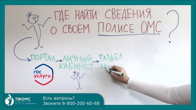Где найти сведения о своем полисе ОМС
