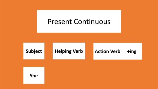 Learn Present Continuous for Kids. What is he doing?