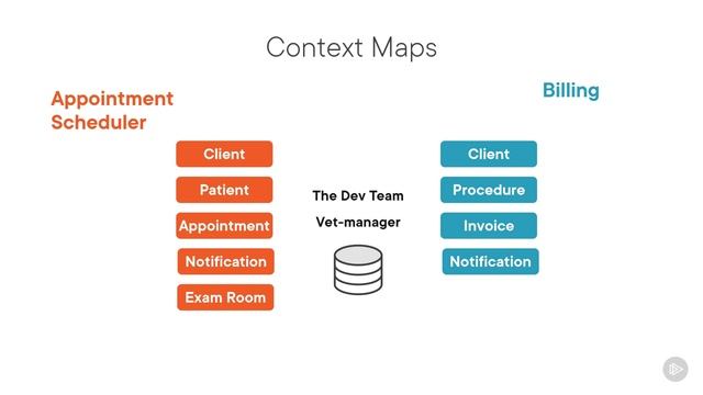 20. Introducing Context Maps