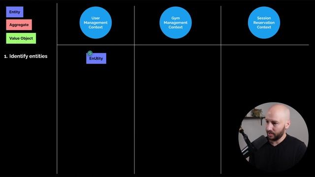 74. Aggregate Design In Action - Step 1