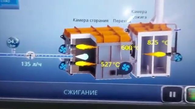 Скорость подачи жидких отходов в инсинератор 135 л/час