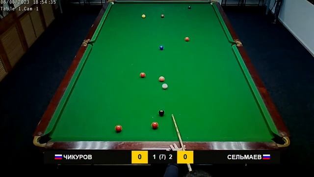 Лига любителей. 6 Red.  Сезон 2022-2023. Play - Off. Чикуров Р. - Сельмаев