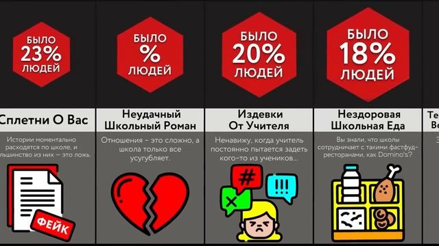 Худшие Вещи В Школе!