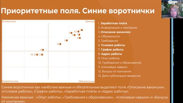 Тенденции на рынке труда и что надо изменить в вакансиях из-за них, май 2025