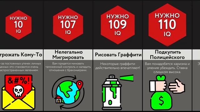 Преступления По IQ