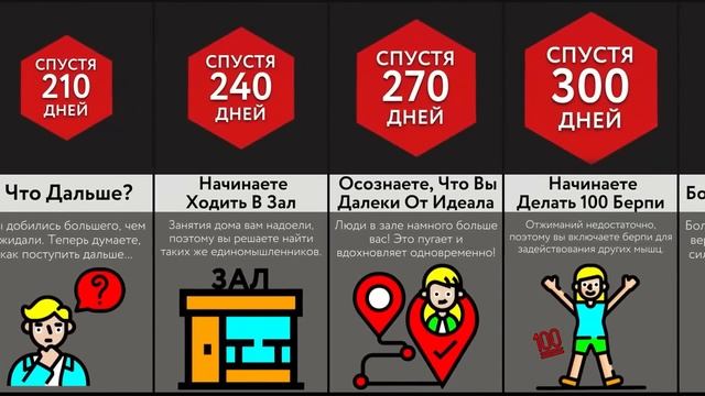Если Каждый День Отжиматься По 100 Раз