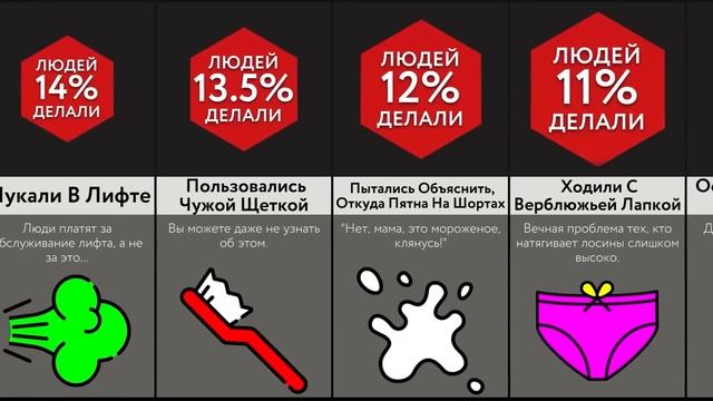 Неловкие Моменты В Жизни