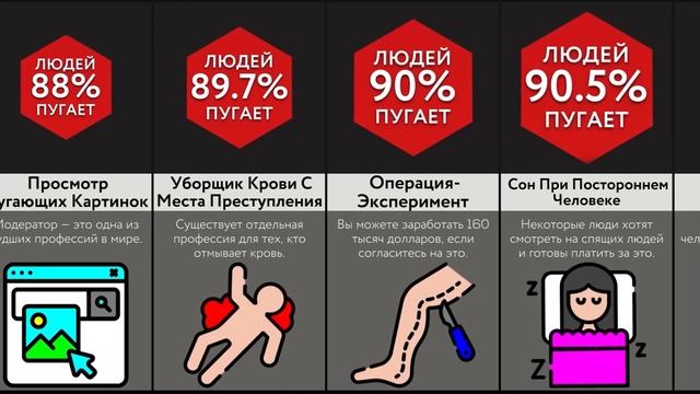 Жуткие Способы Заработать Миллион