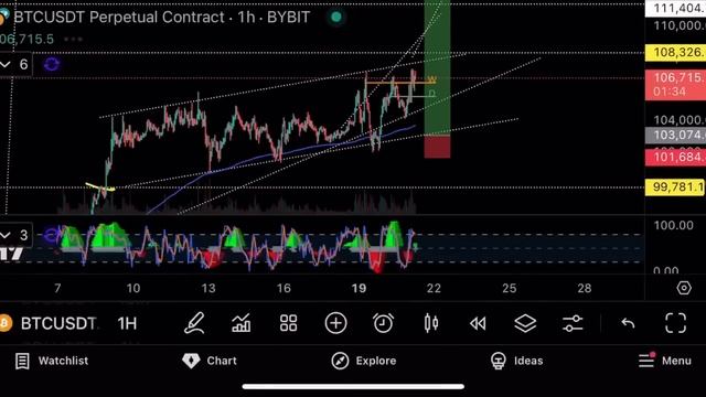 Биткоин $107 000!🚨Обновит ли сегодня максимум 🚨Технический анализ