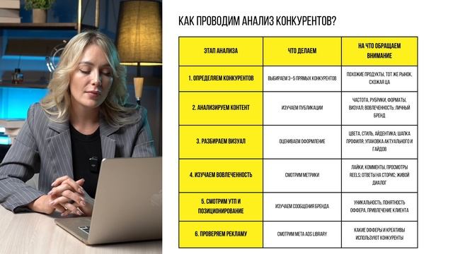Анализ конкурентов