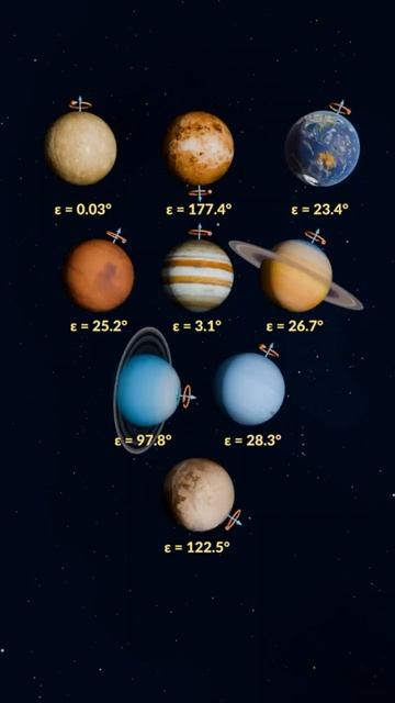 Наклоны планет Солнечной системы