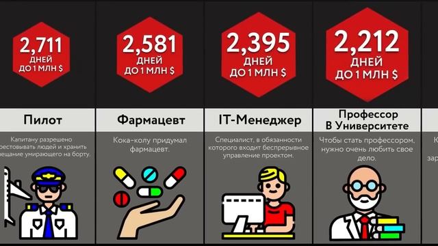 Работы на Миллион Долларов!