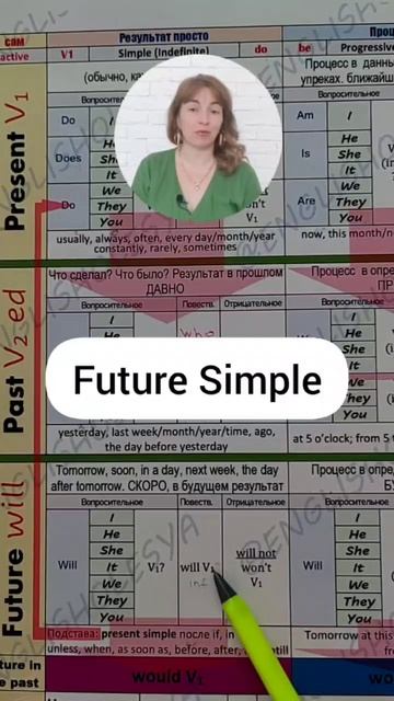 english lessons