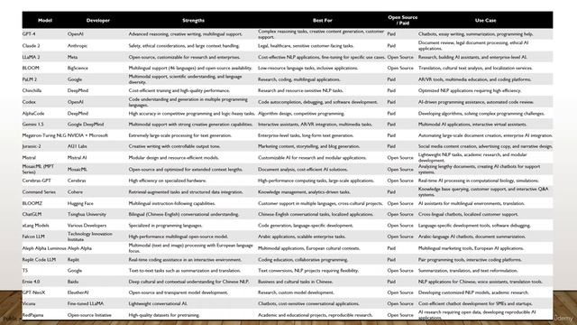 3 -Choosing an embedding model (OpenAI vs Local models)