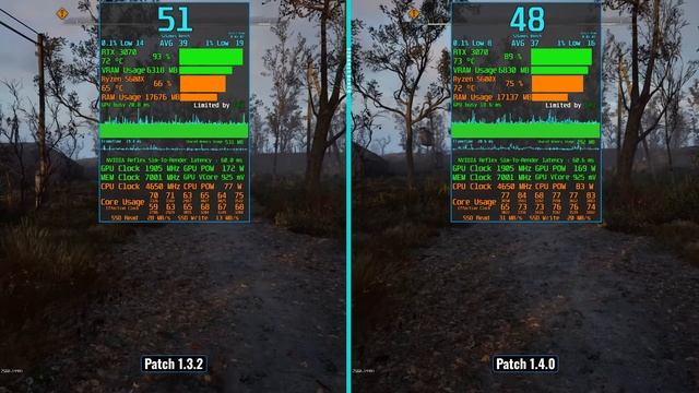 S.T.A.L.K.E.R. 2 Heart of Chornobyl - тестирование патча 1.4 на fps в игре
