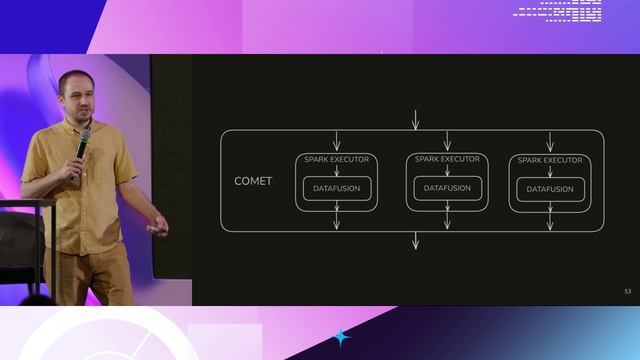 Apache Arrow faster, lower, more complex