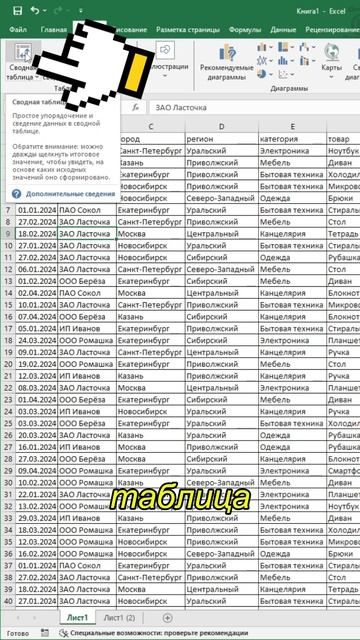 Сводная таблица Excel