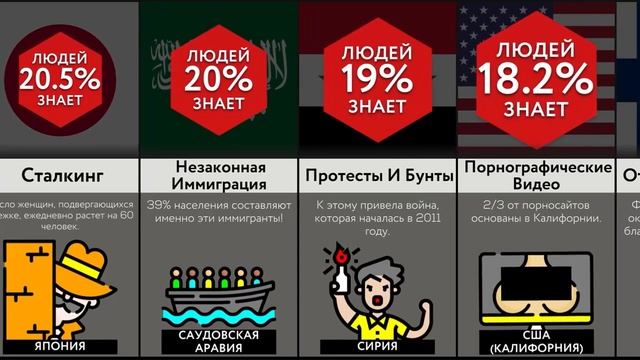 Худшие Преступления В Каждой Стране