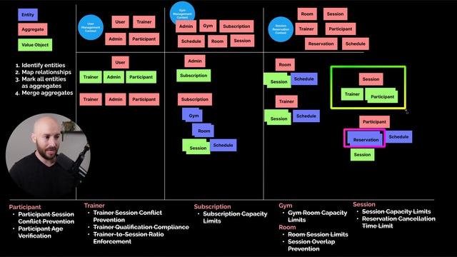87. Merging Aggregates Based On Eventual Consistency Constraints