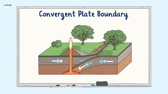 Plate boundaries
