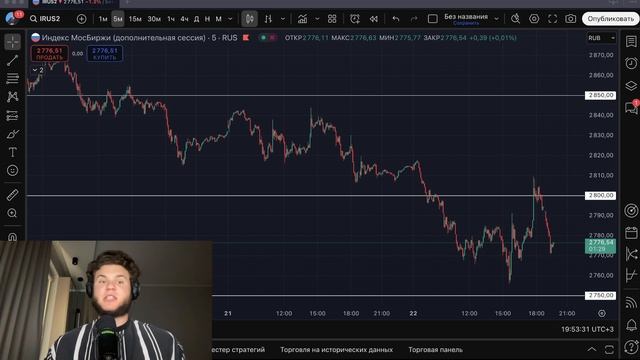🔴 САНКЦИИ Обрушат РЫНОК?! Следующая остановка 2000?! Что будет с Российским рынком акций?