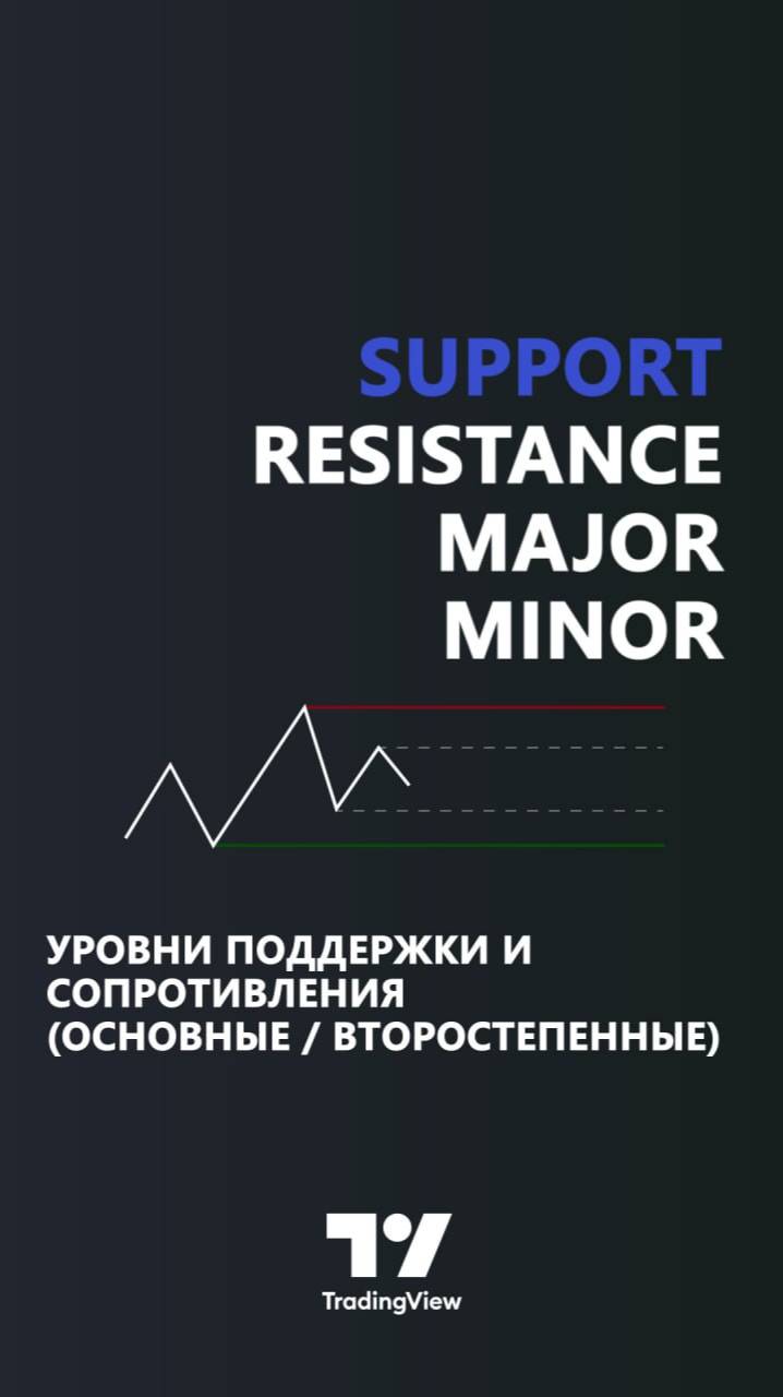 Индикатор Поддержки/Сопротивления (Основной/Второстепенный) – Структура Рынка | TradingFinder⚡️