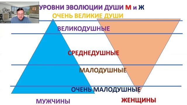 Эволюция Мужской Души часть 1