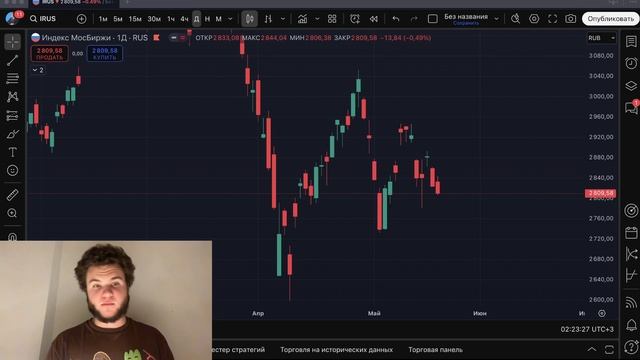 🔴 Сформировалась МОДЕЛЬ на ОБВАЛ РЫНКА?! ММВБ 2300?! Что будет с РФ рынком акций?