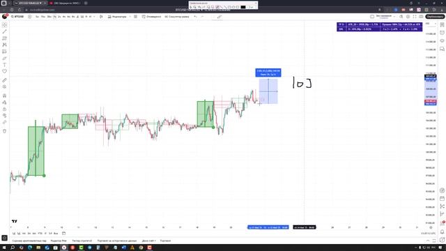 BTC идёт на новый ATH. Киты закупаются и вот почему