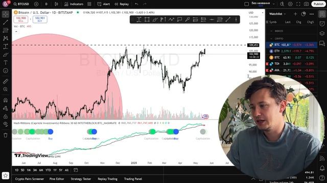 🚨ЗАГОРЕЛСЯ СИГНАЛ НА ПРОДАЖУ. Биткоин и Эфириум готовы к ПАДЕНИЮ !