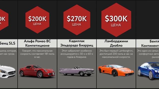 Сравнение Цен: Машины
