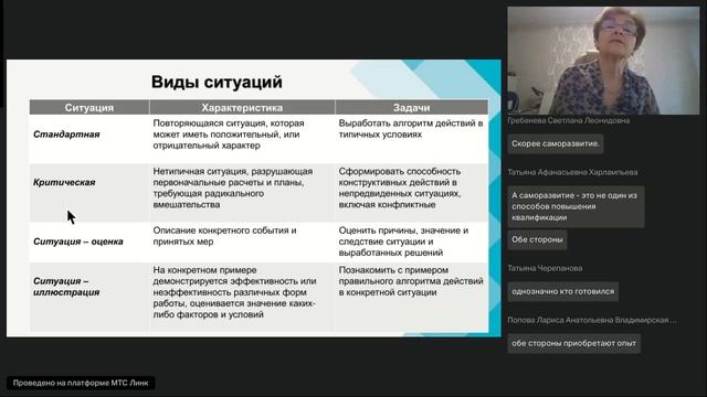 Интерактивные методы обучения в непрерывном профессиональном образовании