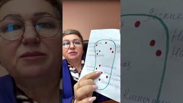 О КОРРЕЦИОННЫХ СТЕЛЬКАХ с медицинской точки зрения🤗