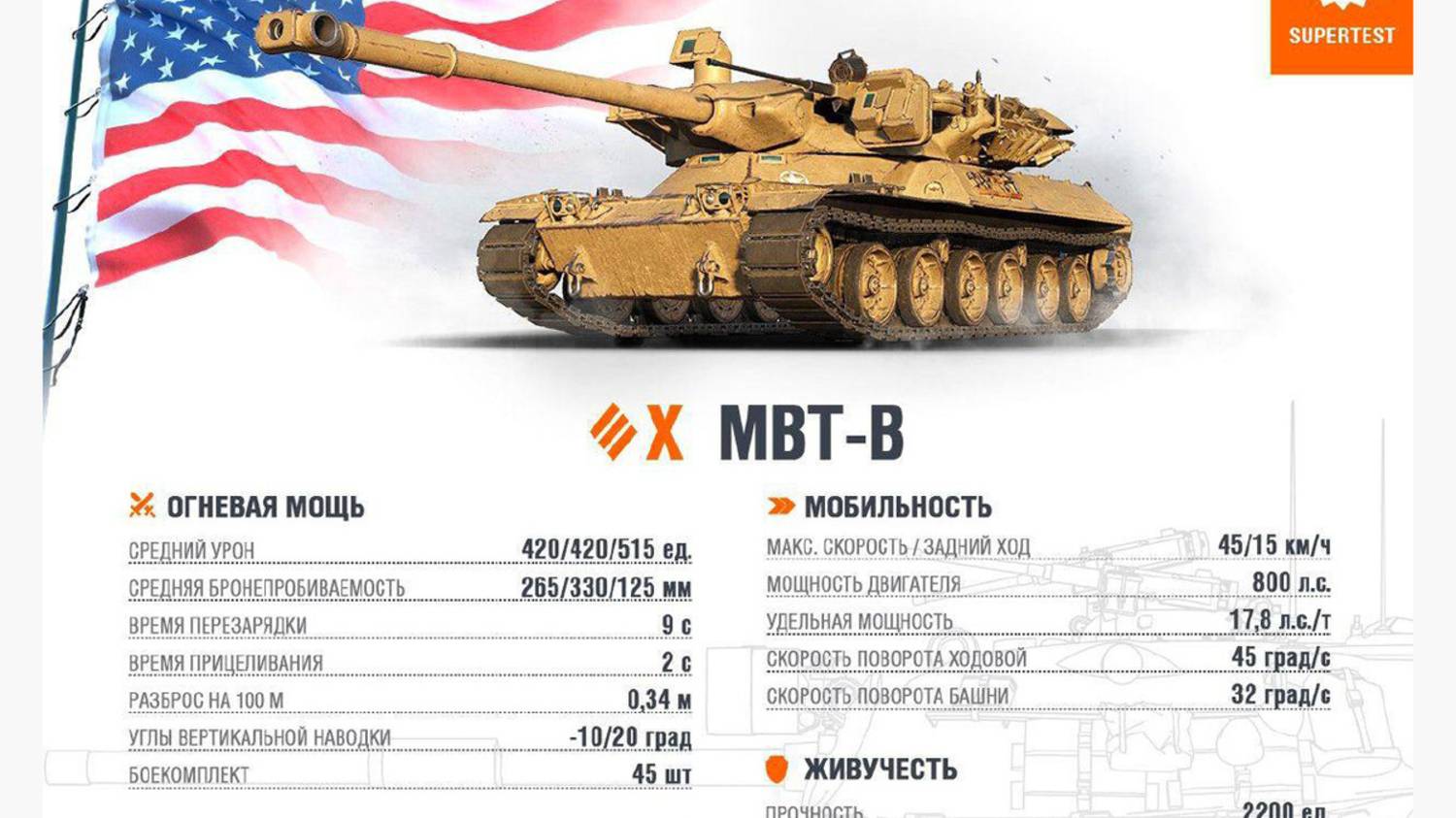 играем На МБТБ 11 уровень Мир Танков