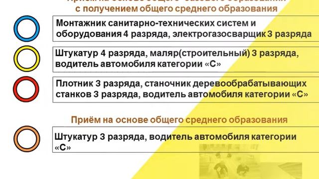 Профориентация 2021