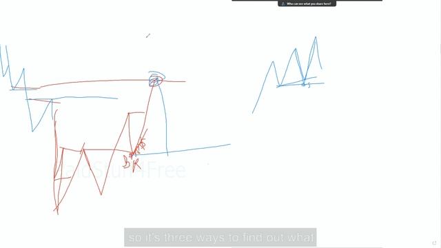 7. Weak high & weak low theory