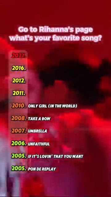 What Was Rihanna's Best Year？ Let's Look Back! ？？#Rihanna